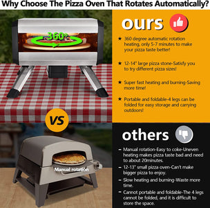 -Outdoor Gas Pizza Oven, Rotating Propane Pizza Grill Oven for Exterior Backyard Pizza Maker with 14" Pizza Stone, Portable Pizza Ovens for outside with Pizza Peel,Pia,Cutter,Gloves and Thermometer.