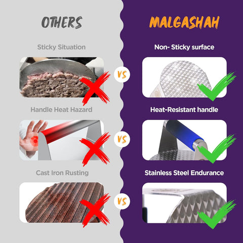 Image of MALGASHAH Stainless Steel Smash Burger Press with Silicone Grip + Silicone Basting Brush for Cooking - Ground Beef Smasher to Perfectly Make Flat Hamburger Patties - Grill Accessory