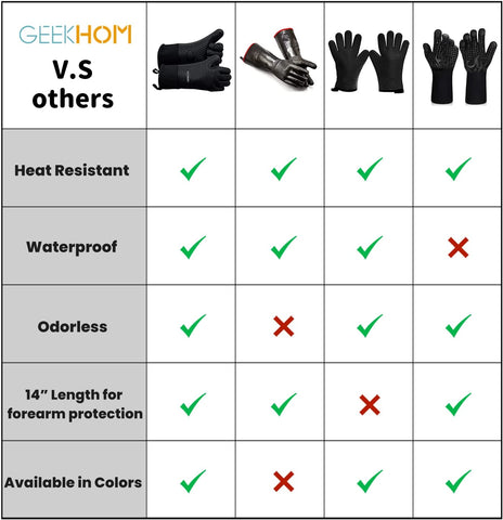 Image of BBQ Gloves, Grilling Gloves Heat Resistant Oven Gloves, Kitchen Silicone Oven Mitts, Long Waterproof Non-Slip Pot Holder for Barbecue, Cooking, Baking (Black)