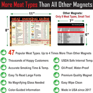 Must-Have Best Meat Smoking Guide the Only Magnet Has 47 Meats Smoking Time & Target Temperature Compatible for Traeger and Other BBQ Grill Smokers Accessories Men Dad Son Gifts Wood Pellets Chips Rub