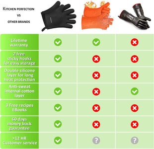 Silicone Smoker Oven Gloves -Extreme Heat Resistant BBQ Gloves -Handle Hot Food Right on Your Smoker Grill Fryer Pit|Waterproof Oven Mitts Grill Gloves |Superior Value Set+3 Bonuses