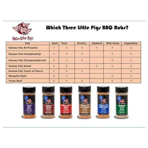 Image of Three Little Pigs Kansas City Championship BBQ Rub LARGE 12.5 Oz