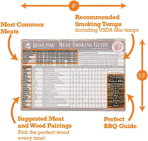 Image of Meat Smoking Guide Magnet - Smoker Accessories - Grilling/Bbq Quick Reference Smoking Chart - Wood Chips - Wood Pellets - Time and Temperature